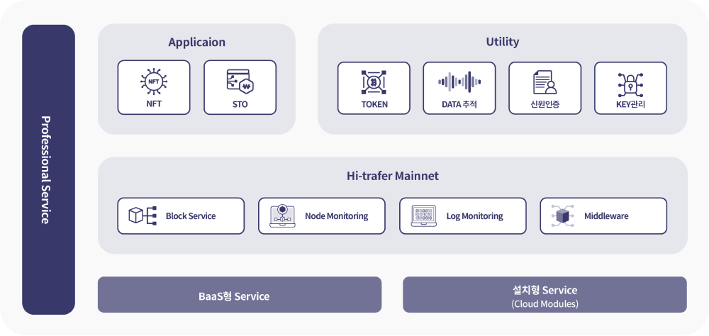 HI-TRAFER ENTERPRISES MODEL