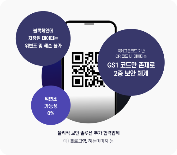 물리적 보안 솔루션 추가 협력업체