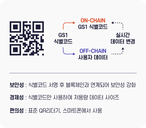 보안성, 경제성, 편의성