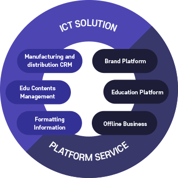 ICT 솔루션 플랫폼 서비스