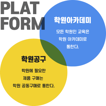 학원공구, 학원아카데미